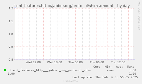 client_features.http://jabber.org/protocol/shim amount