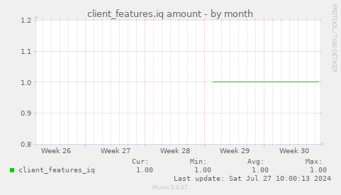 client_features.iq amount