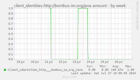 client_identities.http://bombus-im.org/java amount