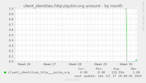 client_identities.http://qutim.org amount