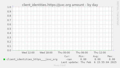 client_identities.https://jsxc.org amount