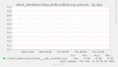 client_identities.https://sdk.snikket.org amount